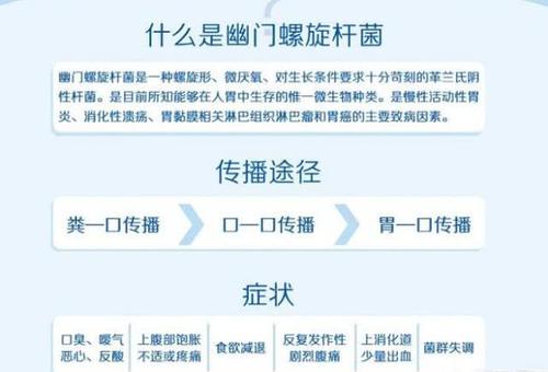 幽門(mén)螺旋桿菌最新療法，科技之光引領(lǐng)健康之路