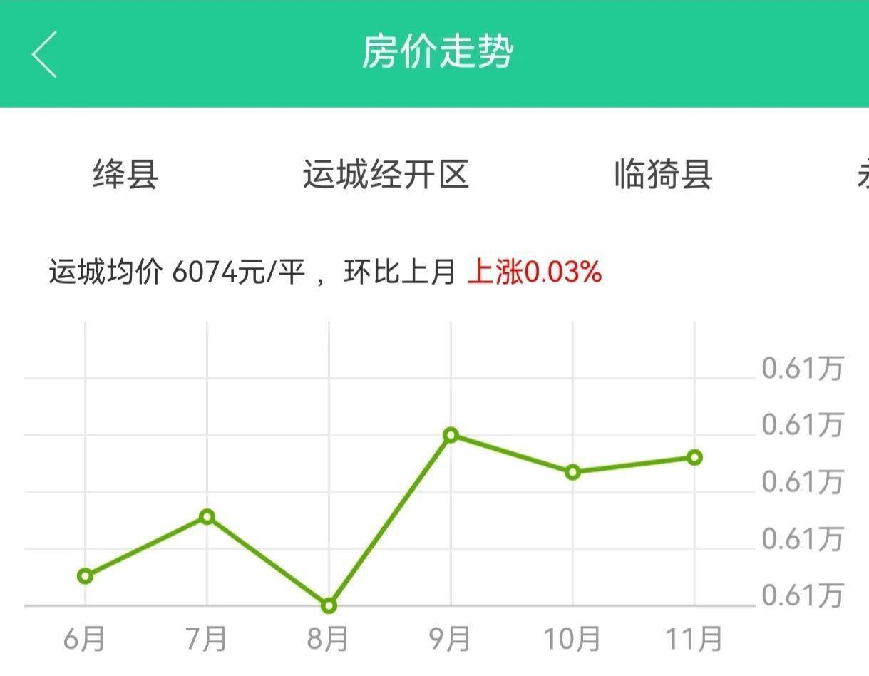 運城房價走勢最新消息，家的溫暖與房價變遷的故事