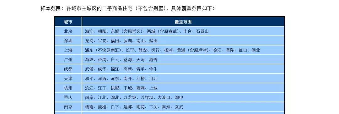 天津房價下跌最新消息，樓市風云與一段溫情友情故事揭秘