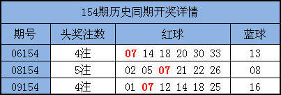 ??周周樂最新開獎(jiǎng)結(jié)果公布??