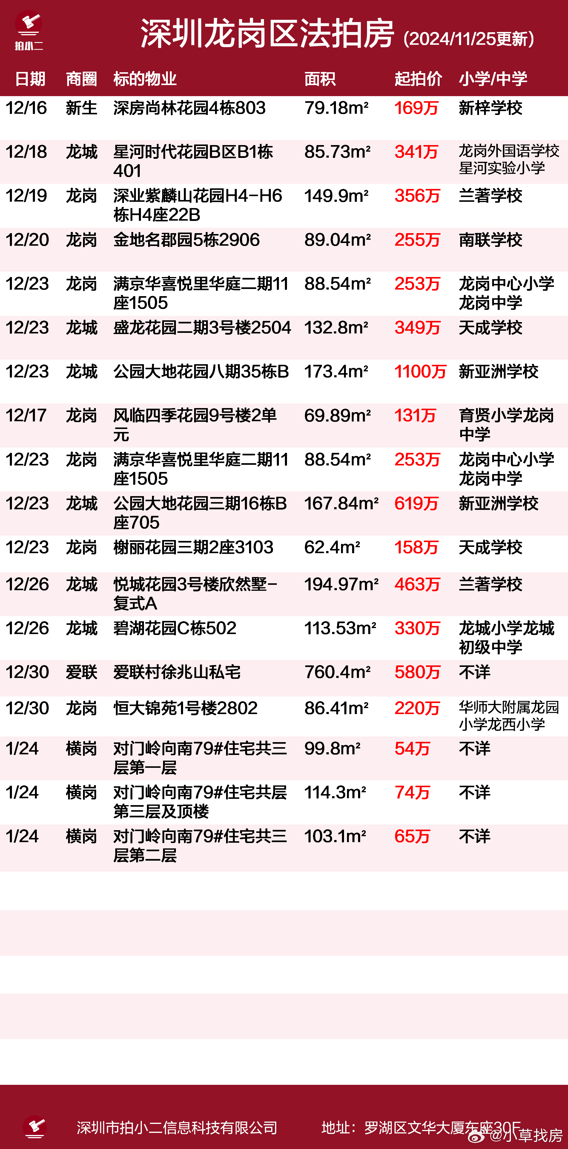 深圳松崗房價最新動態(tài)，詳解獲取與理解方法