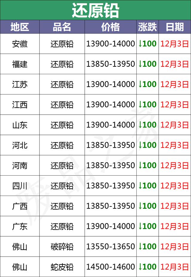 河北還原鉛最新價格表及其背后的溫情故事