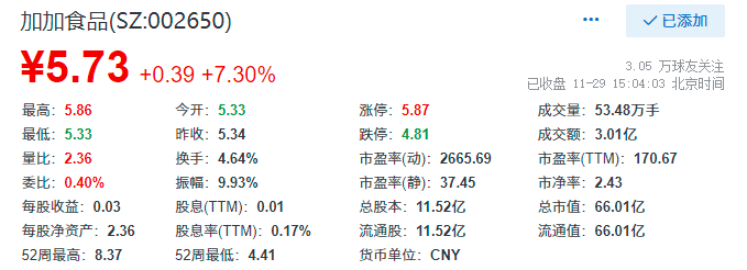 加加食品股票最新動(dòng)態(tài)，科技驅(qū)動(dòng)未來，品質(zhì)生活再上新高度