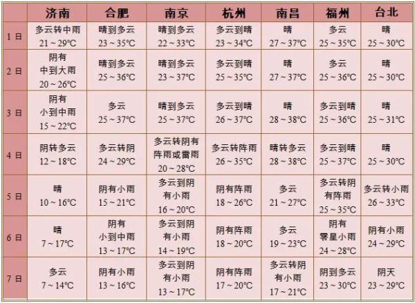 深圳臺(tái)風(fēng)洛克最新動(dòng)態(tài)，防護(hù)指南與應(yīng)對(duì)技能學(xué)習(xí)全攻略