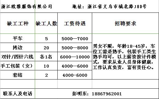 小兒推拿師 第19頁(yè)