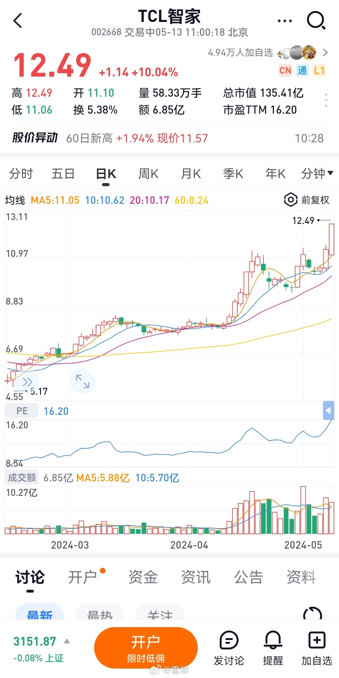 TCL股票最新動態(tài)及股市小故事，友情紐帶下的股市之旅