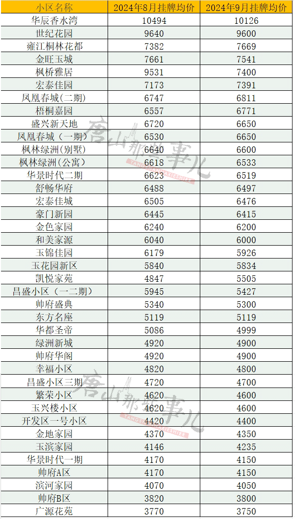 小兒推拿師 第10頁