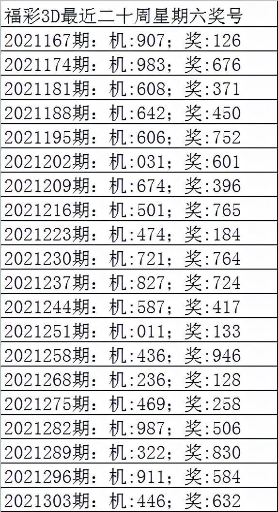 最新三D試機(jī)號(hào)及詳細(xì)步驟指南