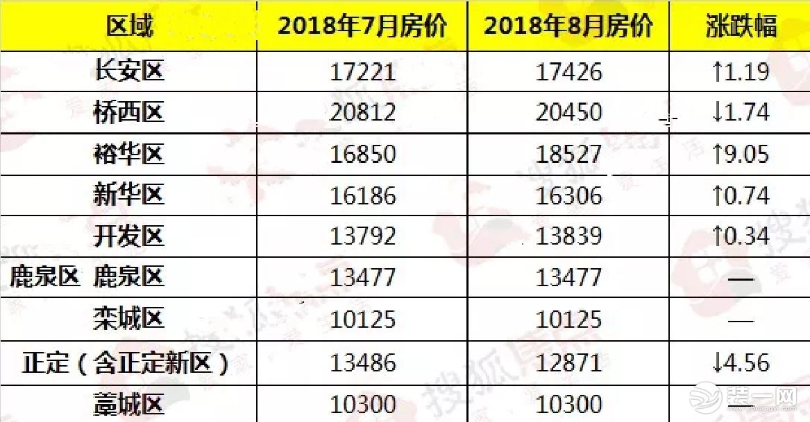 石家莊房價最新動態(tài)，市場走勢、熱門區(qū)域與購房指南