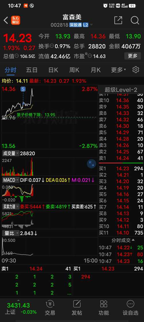 富森美股票最新動態(tài)，變化引領(lǐng)學(xué)習(xí)，自信成就未來