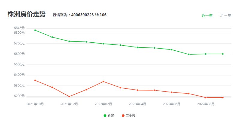 株洲武廣新城最新房?jī)r(jià)動(dòng)態(tài)及投資熱點(diǎn)趨勢(shì)分析