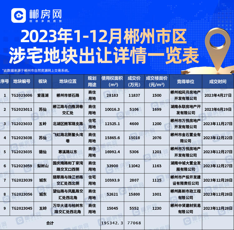 湖南郴州房?jī)r(jià)最新動(dòng)態(tài)及市場(chǎng)趨勢(shì)分析，多方觀點(diǎn)與市場(chǎng)現(xiàn)狀分析