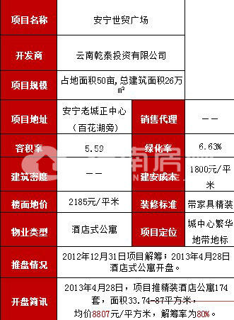 安寧世貿(mào)廣場最新動態(tài)及全面了解與參與指南