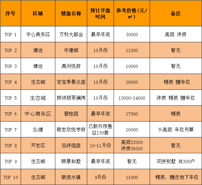 塘沽奧萊城最新房價探索，小巷中的驚喜之旅