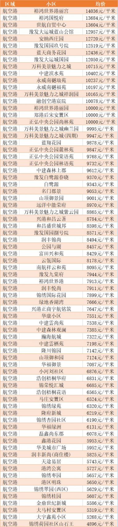 鄭州航空港最新房?jī)r(jià)與科技賦能的未來(lái)居住新體驗(yàn)