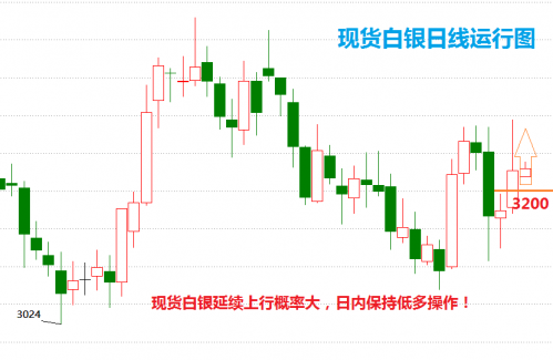 今日白銀行情最新策略解析