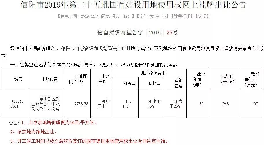 ??信陽市土地拍賣最新消息??