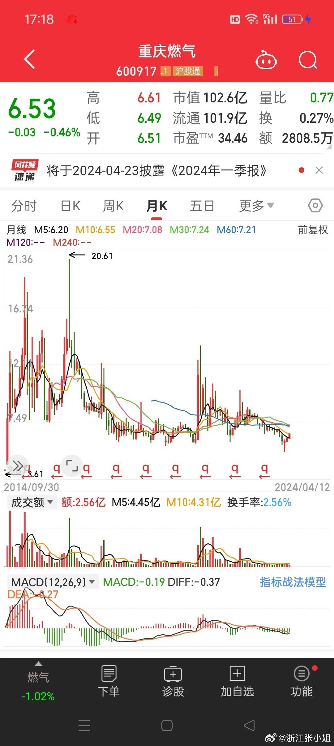 重慶燃?xì)夤善弊钚聞討B(tài)與小楊的驚喜，日常故事中的友情溫暖與股市觀察