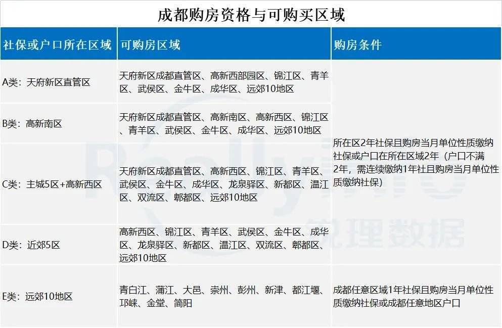 成都購房政策最新動態(tài)及購房指南詳解