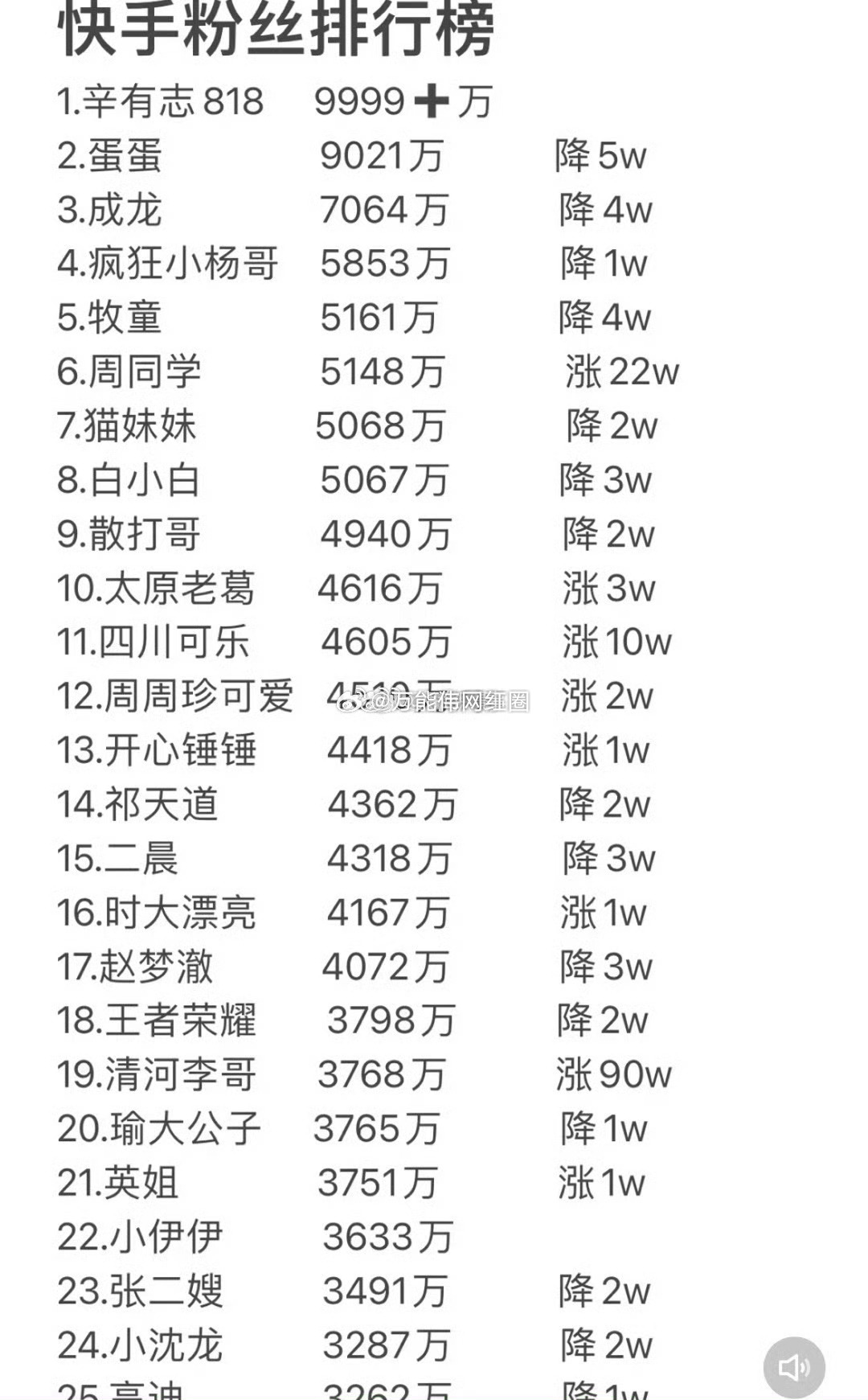 快手最新網(wǎng)紅排行榜，探索魅力之星的網(wǎng)紅世界